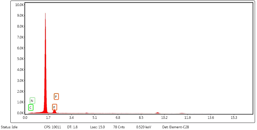 EDS spectrum collected from the region of interest, showing the characteristic X-ray peaks of the elements present.